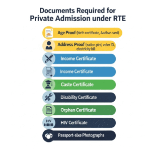 documents-required-for-private-school-admission