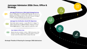 jamnagar-admission-2026-docs-office-and-strategy-122