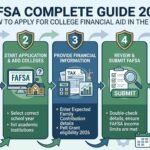 How to Apply for College Financial Aid in the USA